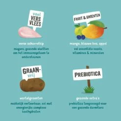 Edgard & Cooper Hondenvoer Adult Kip 7 Kg -Goedkope DierenwereldXL winkel 5425039485027 4