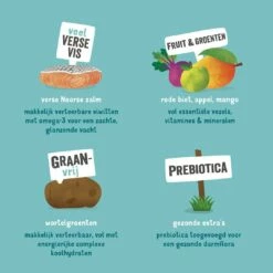 Edgard & Cooper Hondenvoer Adult Noorse Zalm 2,5 Kg -Goedkope DierenwereldXL winkel 5425039485058 4