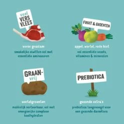 Edgard & Cooper Hondenvoer Adult Graslam 2,5 Kg -Goedkope DierenwereldXL winkel 5425039485096 4