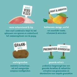 Edgard & Cooper Hondenvoer Puppy Eend En -kip 7 Kg -Goedkope DierenwereldXL winkel 5425039485225 4