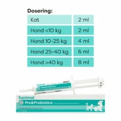 Sanimal Pre- & Probiotica 15 Ml -Goedkope DierenwereldXL winkel 8713112005192 2