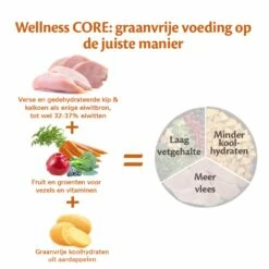 Wellness CORE Hondenvoer Small Original 1,5 Kg -Goedkope DierenwereldXL winkel Wellness CORE E Com Grain Free Chicken Turkey DUTCH 1