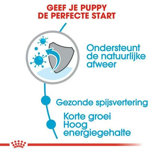 Royal Canin Hondenvoer Medium Puppy 4 Kg 3 Royal Canin Hondenvoer Medium Puppy 4 Kg - Afbeelding 3
