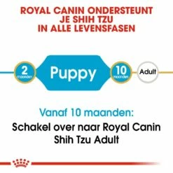 Royal Canin Hondenvoer Shih Tzu Puppy 1,5 Kg -Goedkope DierenwereldXL winkel royal canin shih tzu junior pup hond shih tzu hero image 9